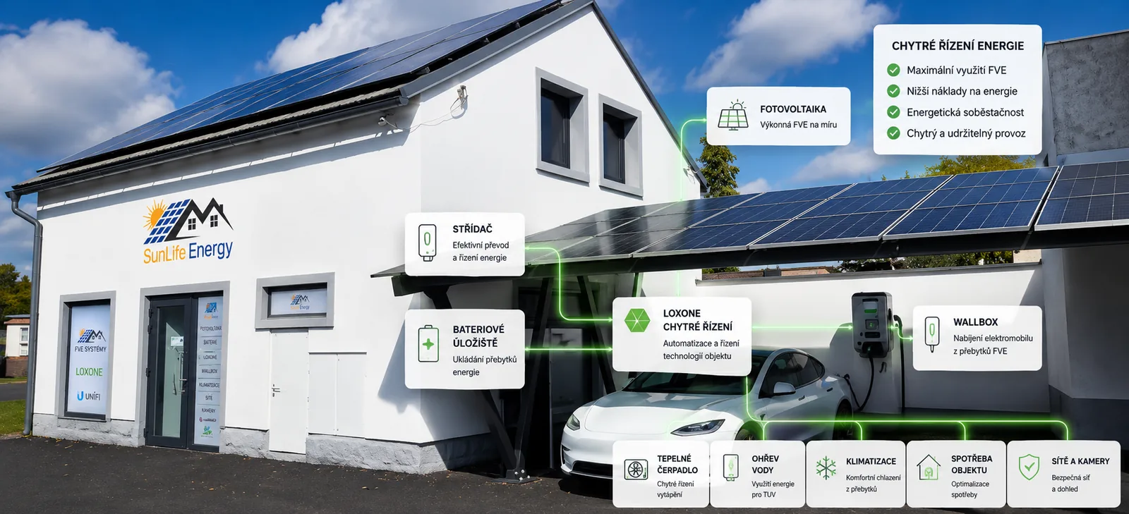 Realizace fotovoltaických systémů ve spolupráci se SunLife Energy